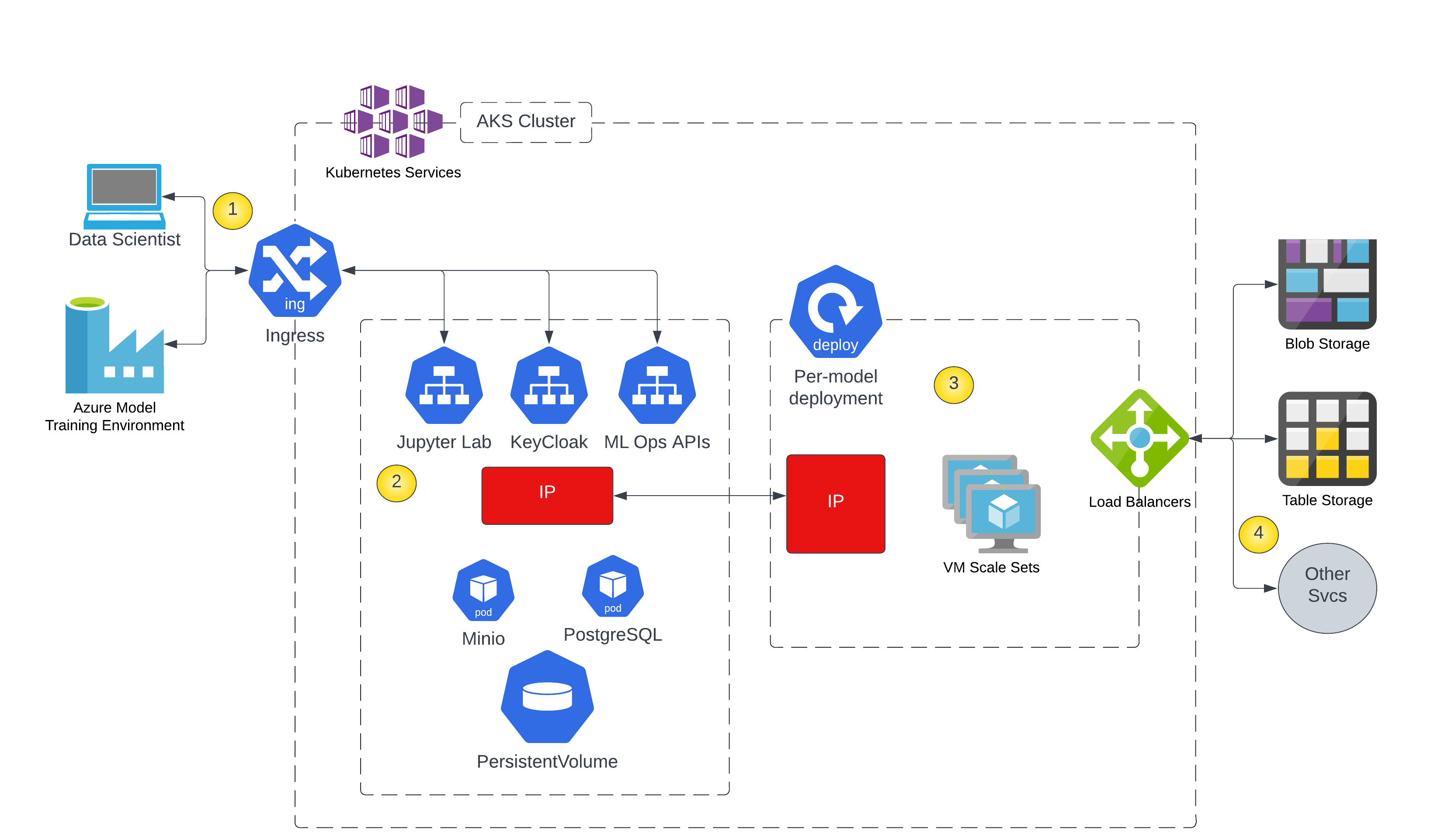 Wallaroo Azure Marketplace Architecture