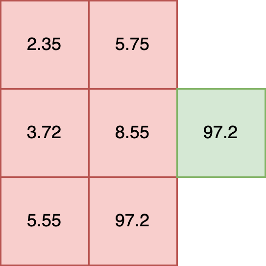 Ragged tensor array - unsupported