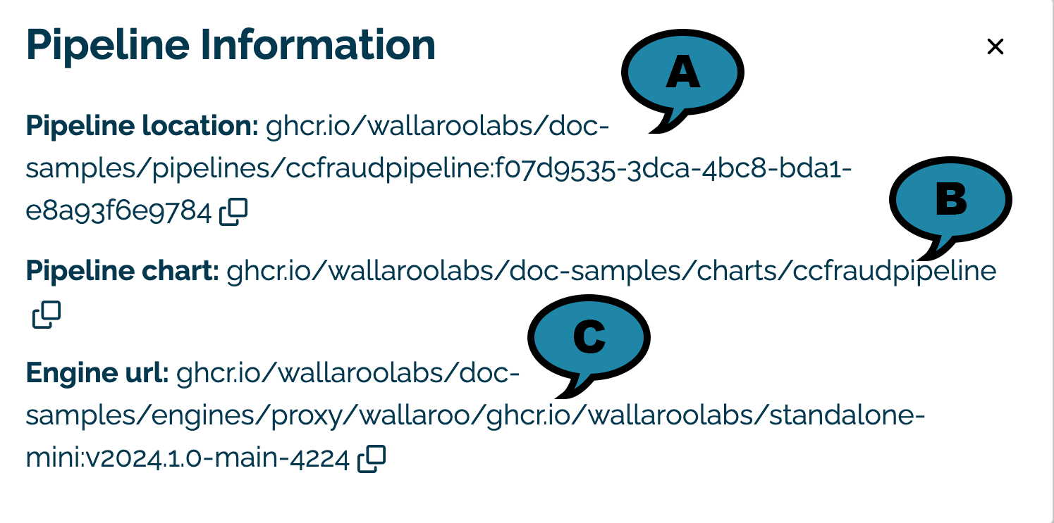 PIpeline Publish Details