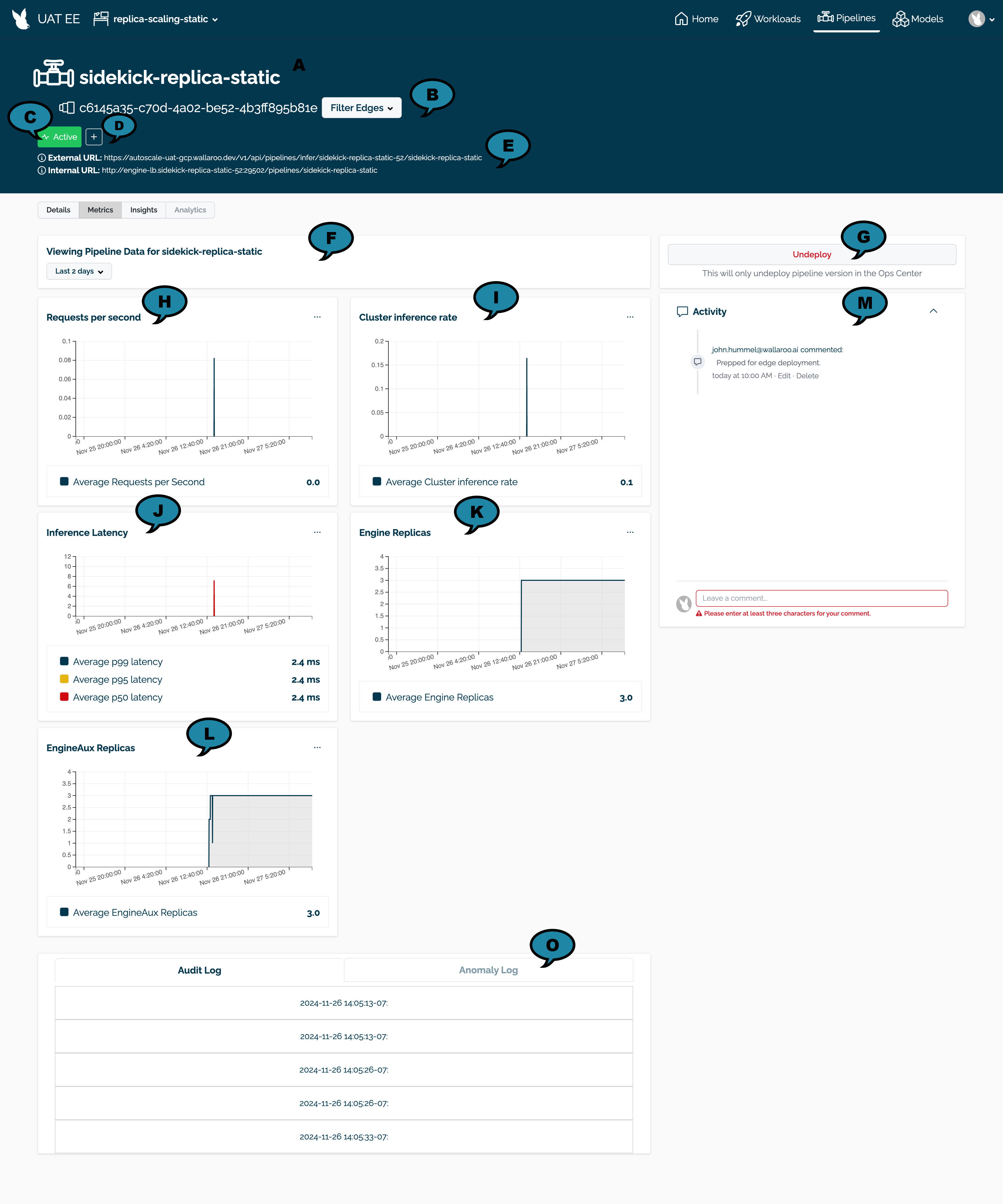 Wallaroo Pipeline Metrics Overview