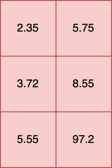 Standard tensor array