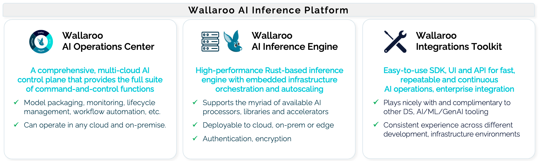Wallaroo Components (Click to expand.)