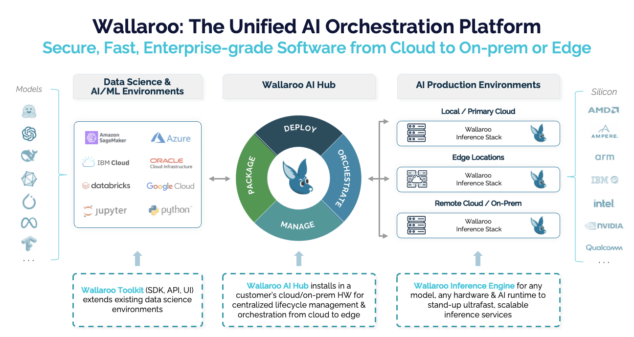 Wallaroo.AI Platform